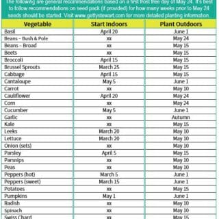 When To Start Seeds Indoors Chart