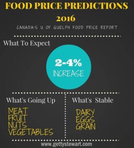 rising food prices