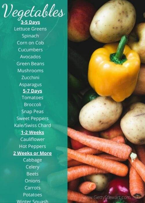 Perishable Vegetables