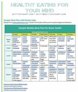 Weekly Meal Plan MIND Diet