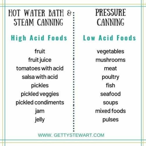Canning Food When to use a Hot Water Bath or Pressure Canner